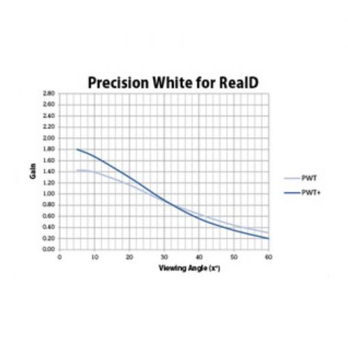 HARKNESS SCREENS Precision White by RealD+ (140)